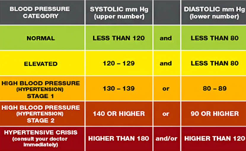 ব্লাড প্রেশার মাপার সঠিক ও সহজ নিয়ম জানেন তো?